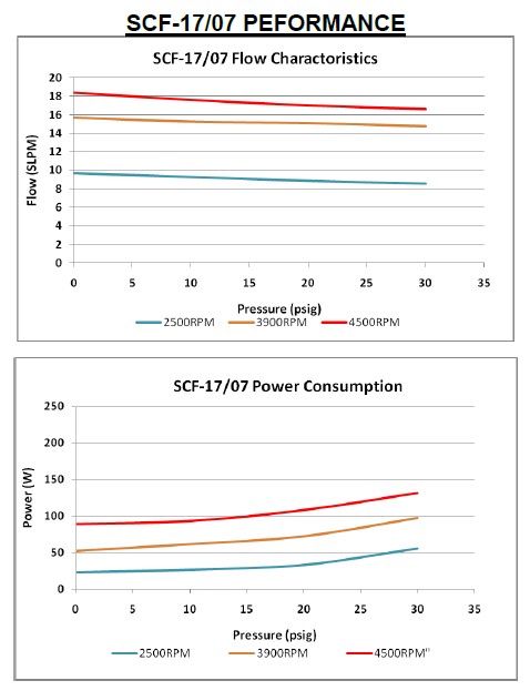 SCF-1707-performance.jpg